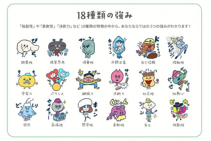 グッドポイント診断 18種類の強み